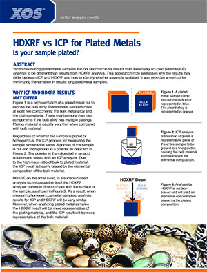 Sub-ppm Chloride PDF